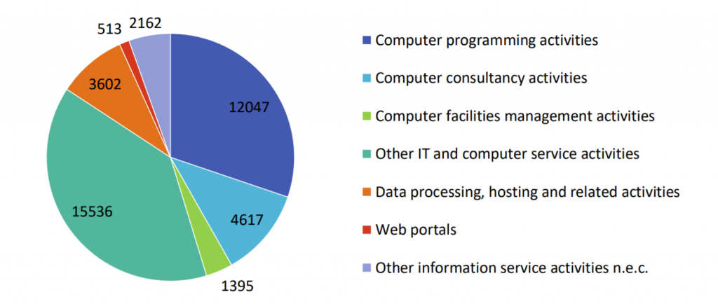 Outsourcing software development to Ukraine vs Bulgaria