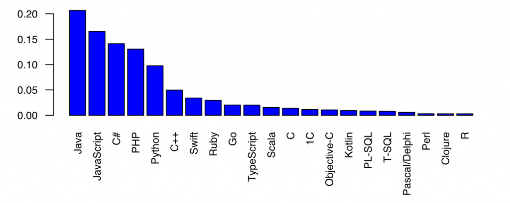 Outsourcing software development to Ukraine vs Bulgaria