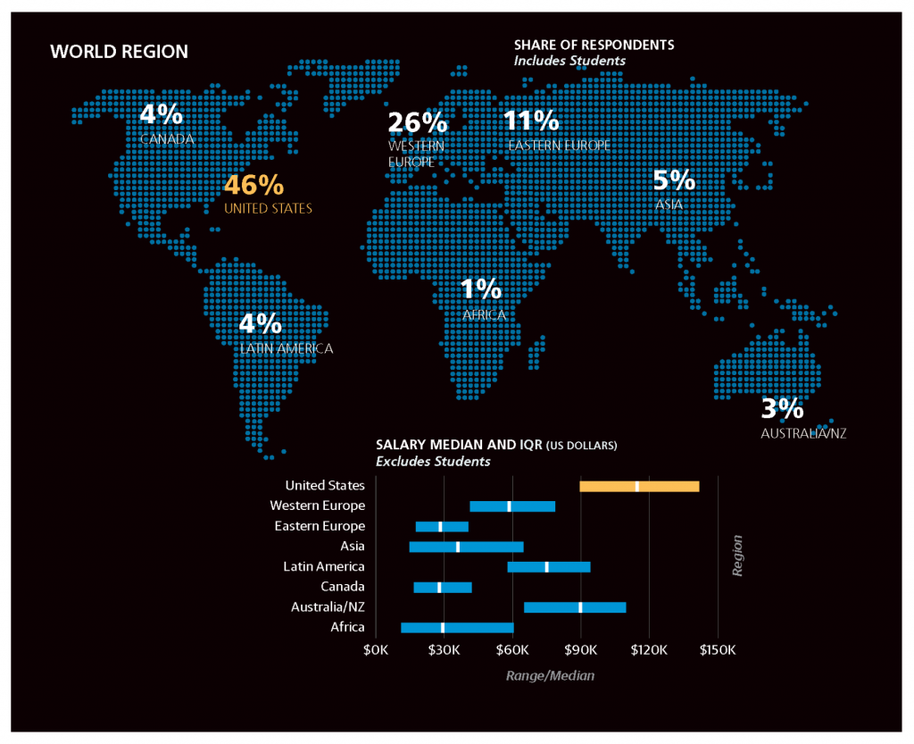 Outsourcing software development to Ukraine vs Bulgaria