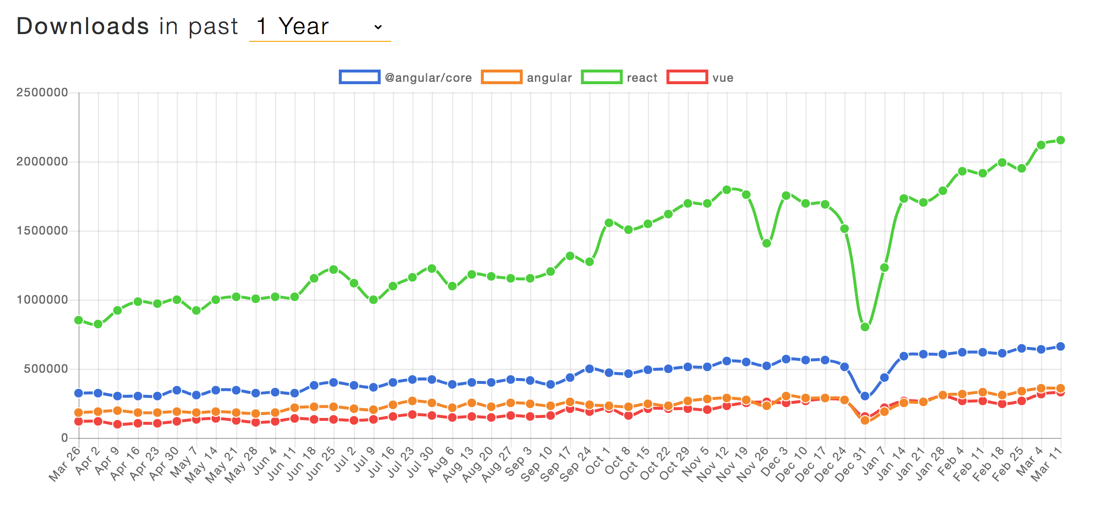 a table featuring the number of downloads